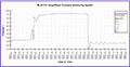 Blacoh SurgeWave Graph 1.jpg